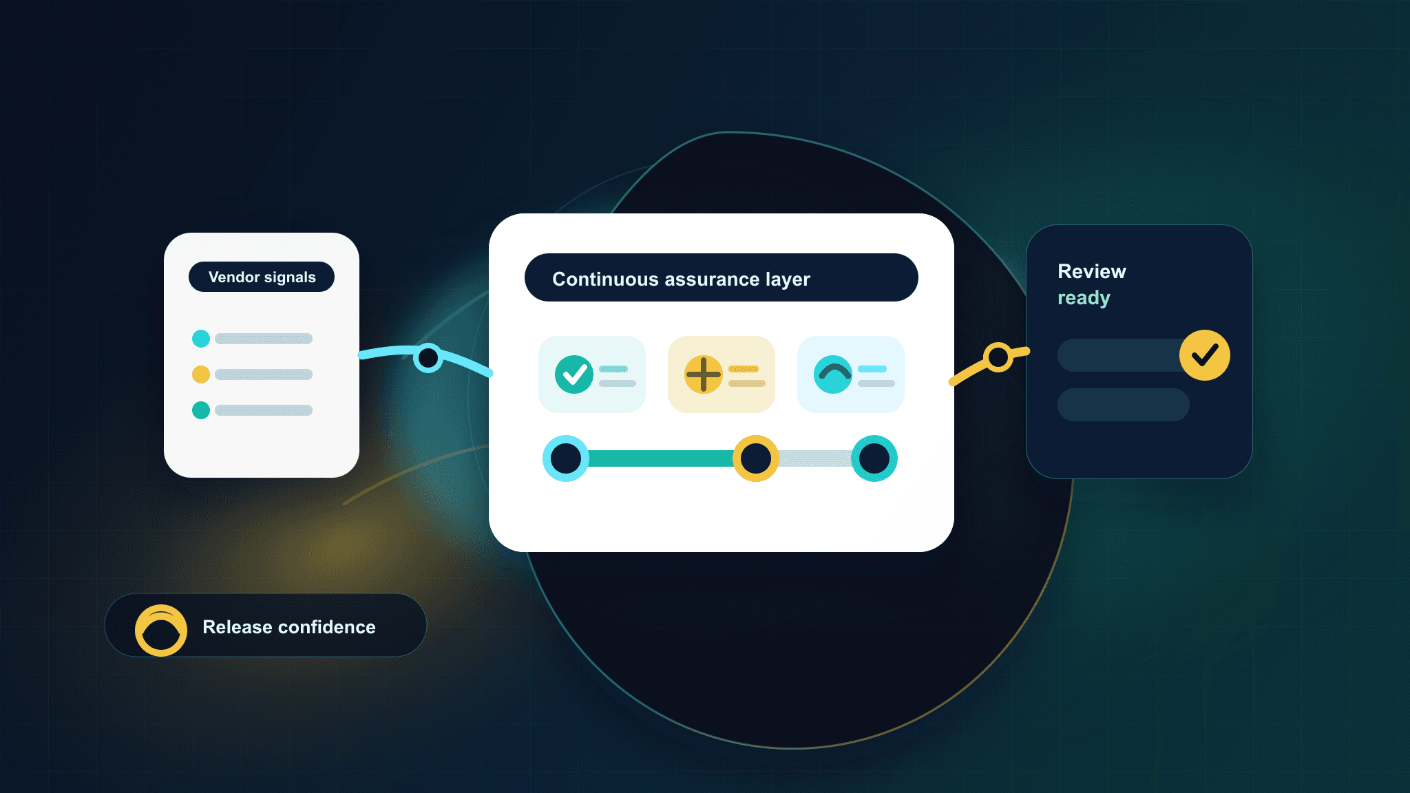 Cloud Assurance: The End of SaaS Release Validation Chaos
