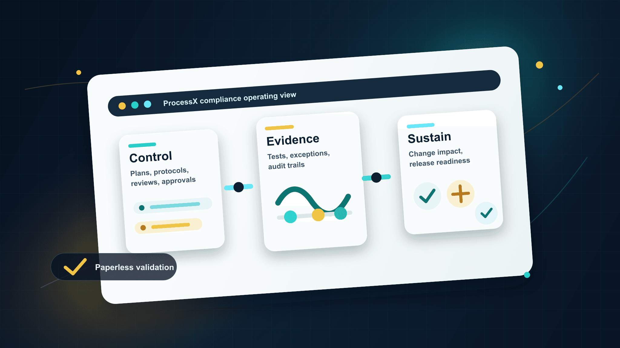 Explore the Modern Compliance Features of ProcessX