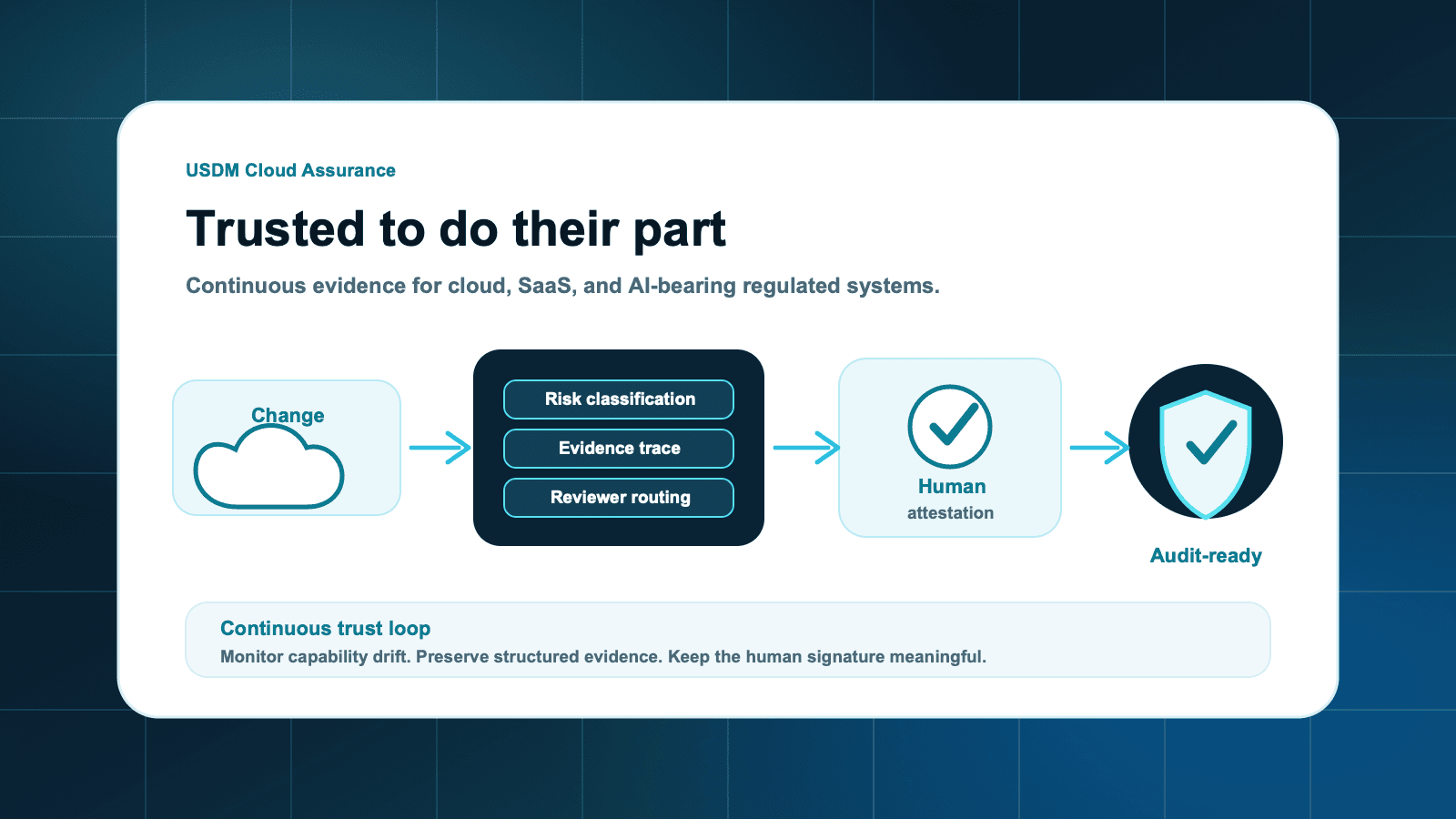 Trusted to Do Their Part: The Future of USDM Cloud Assurance