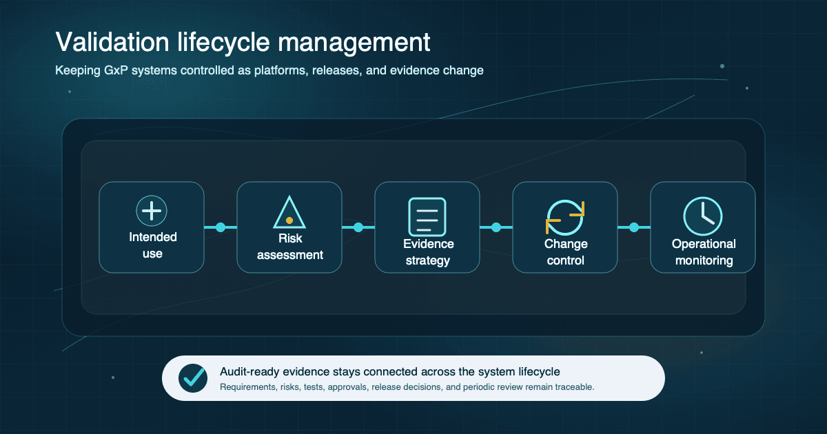 Validation Lifecycle Management: How Life Sciences Teams Stay Compliant Without Slowing Down