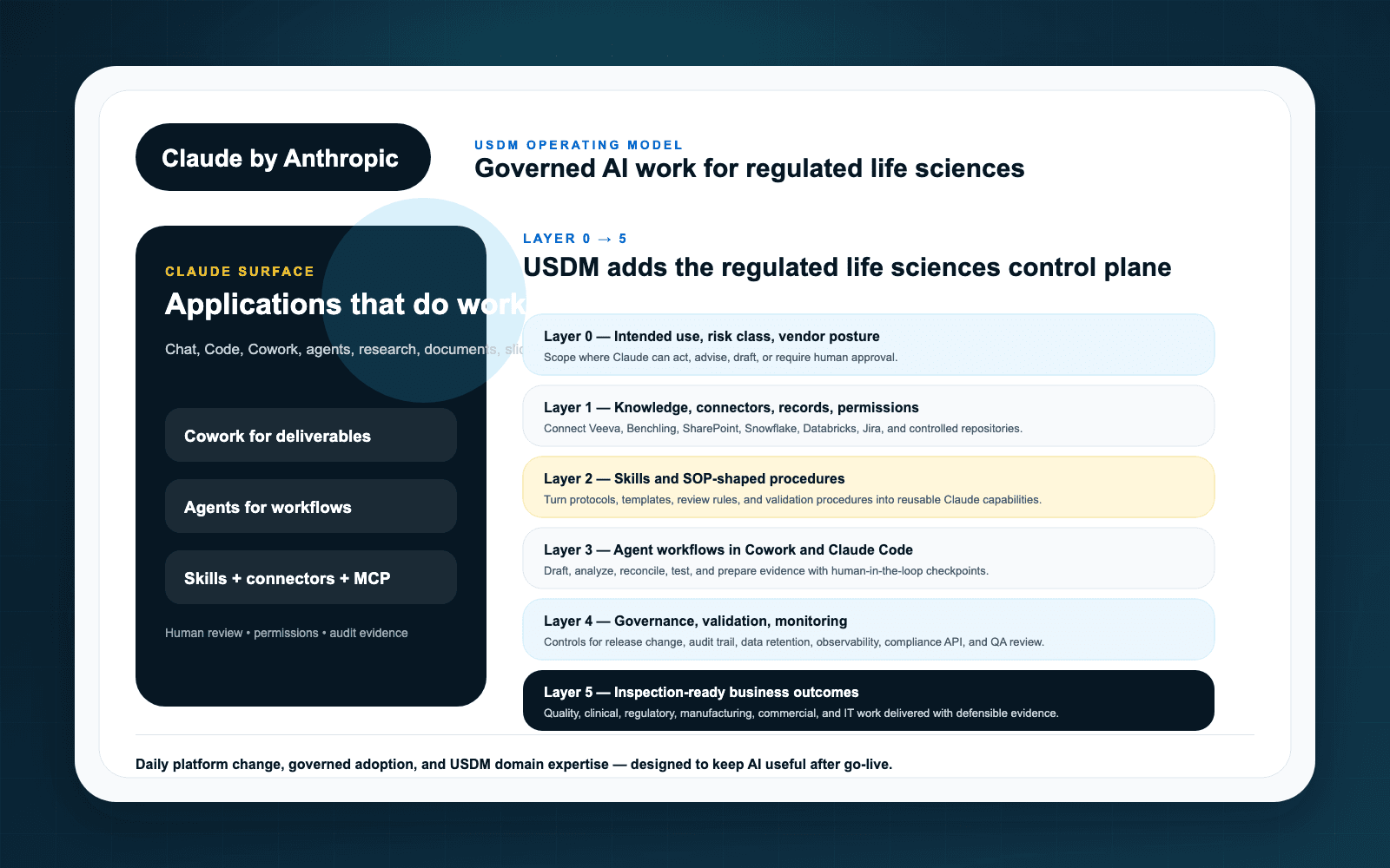 Claude Cowork for Life Sciences: From Chatbot to Governed Work Partner