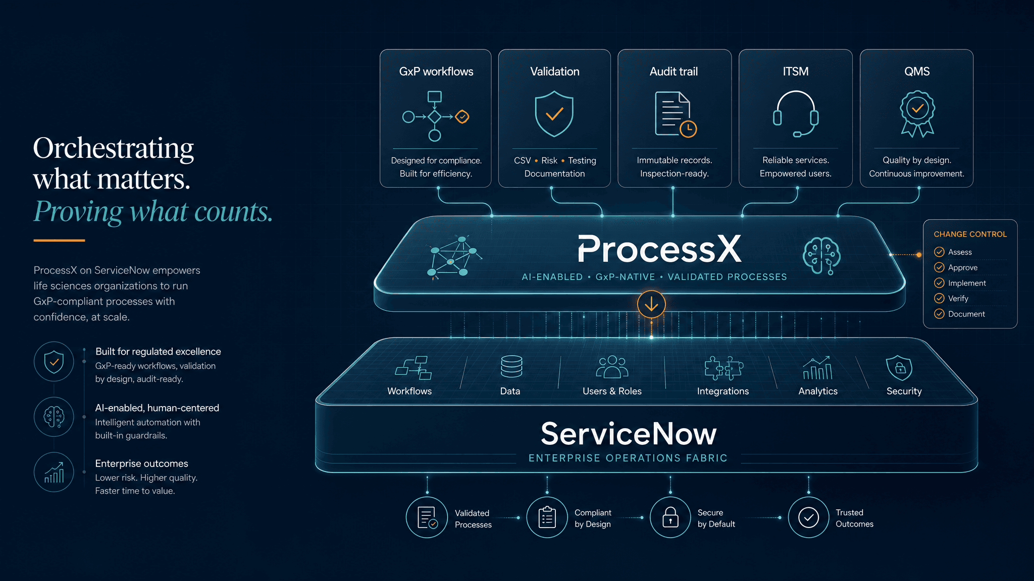 ProcessX Solutions for GxP and Non-GxP Workflow Management